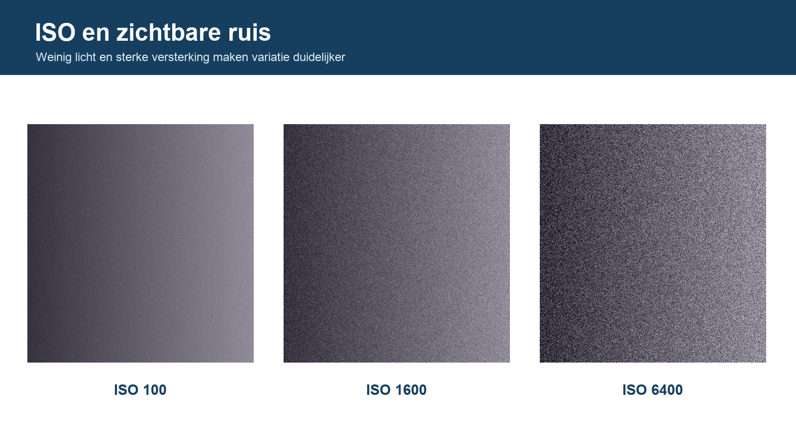 Vergelijking van ruis bij lage en hoge ISO