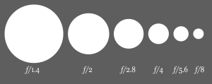 300px-Aperture_diagram.svg